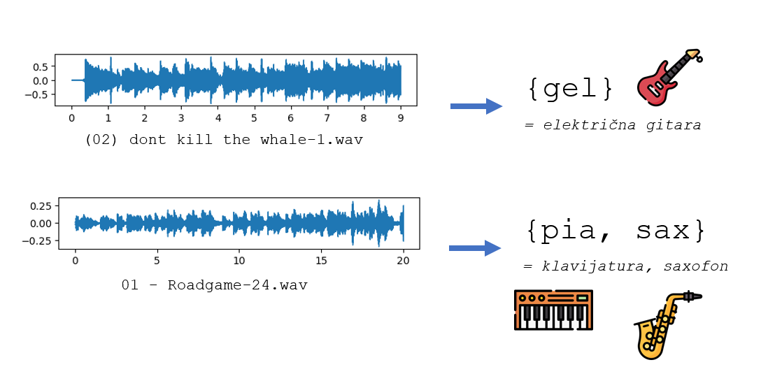 Lumen Datascience
